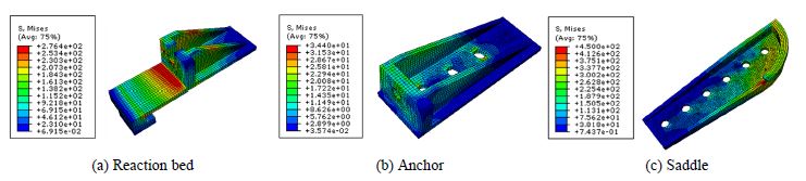 Fig. 17.