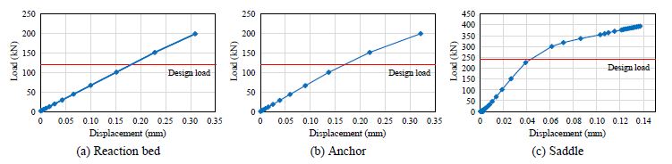 Fig. 18.