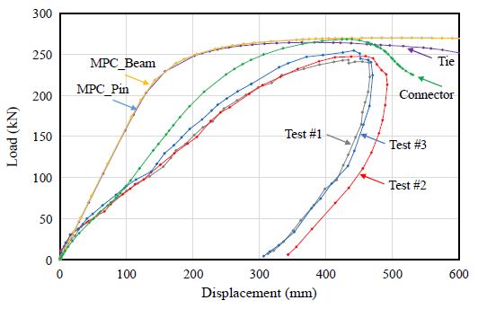Fig. 16.