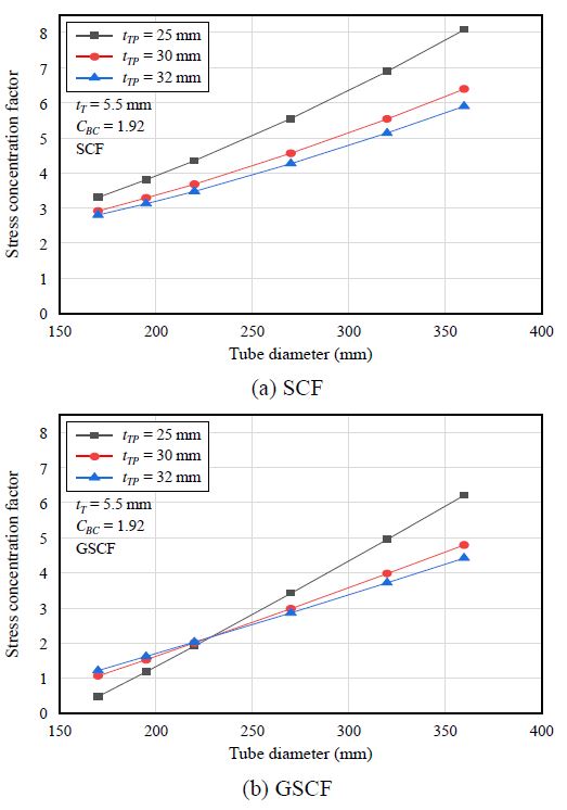 Fig. 7. Fig. 7.