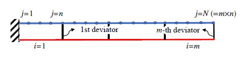 Fig. 3.