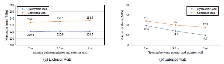 Fig. 12.