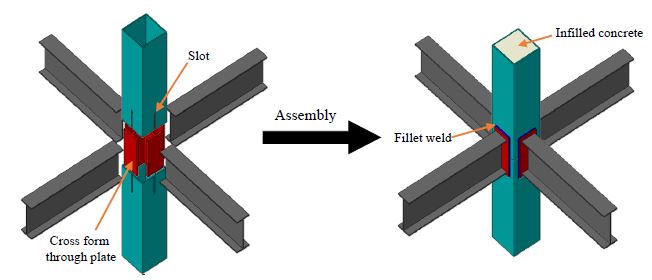 Fig. 3.