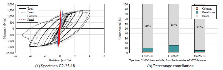 Fig. 10.
