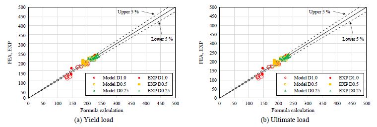 Fig. 10.