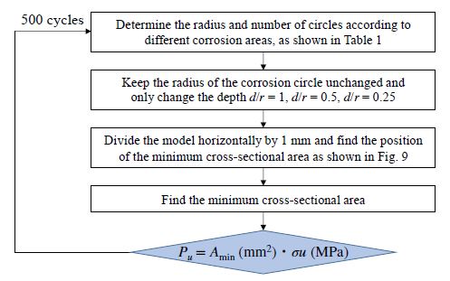 Fig. 11.