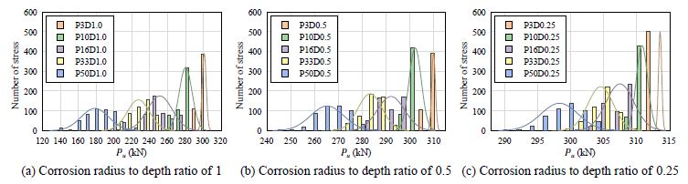 Fig. 13.