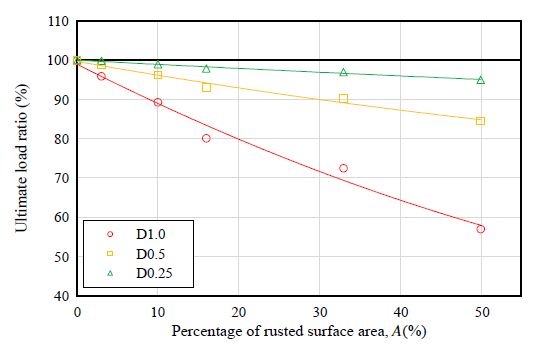 Fig. 15.