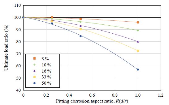 Fig. 16.