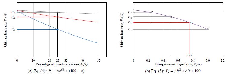 Fig. 17.