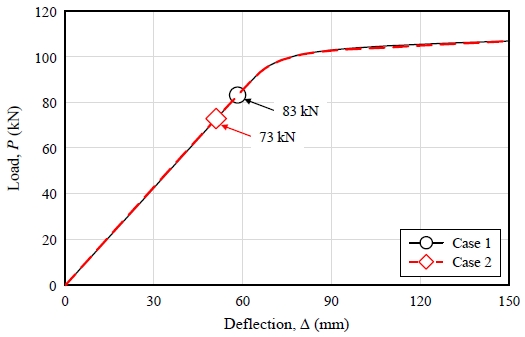 Fig. 10.