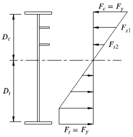 Fig. 9.