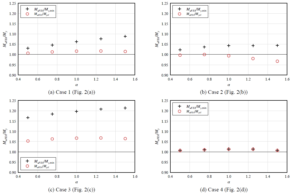 Fig. 10.