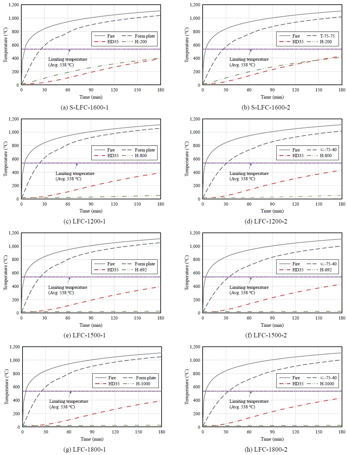Fig 10. 
