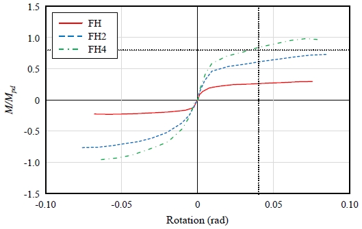 Fig. 8.
