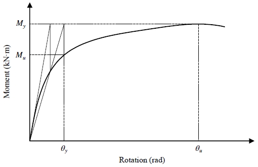 Fig. 9.