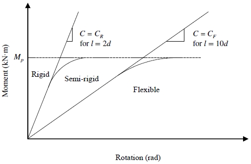 Fig. 10.