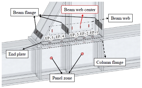 Fig. 11.