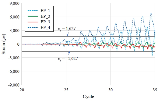 Fig. 12.
