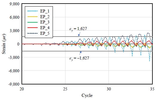 Fig. 13.