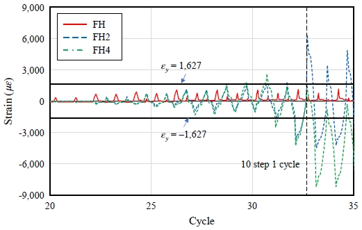 Fig. 14.