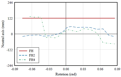 Fig. 15.
