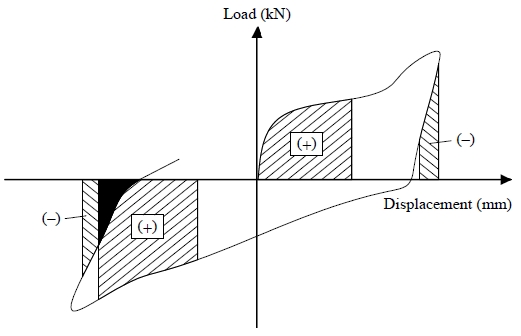 Fig. 16.