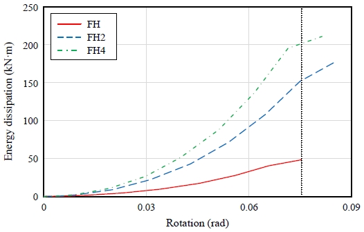 Fig. 17.