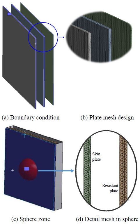Fig. 8.