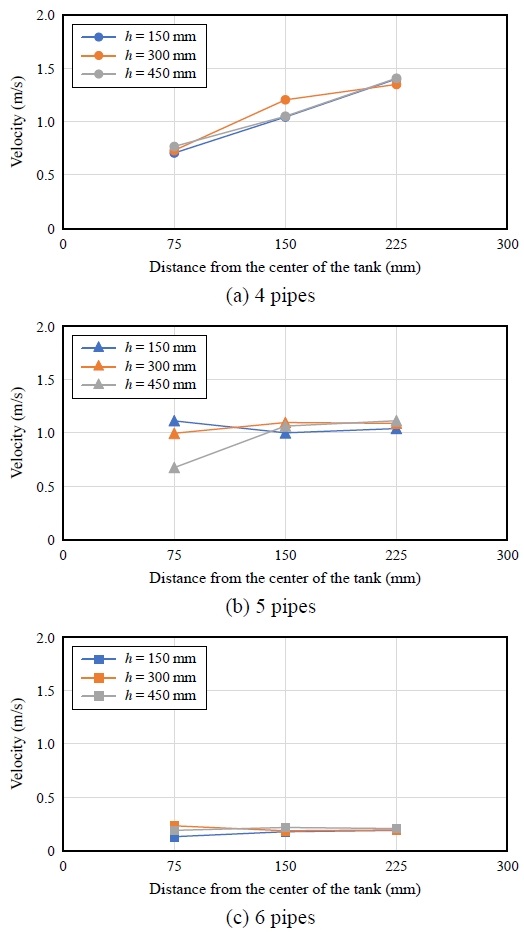 Fig. 8.