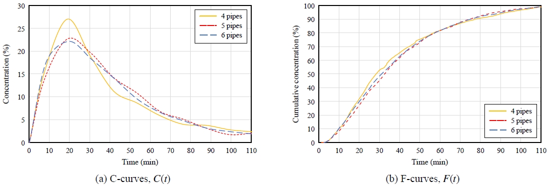 Fig. 9.