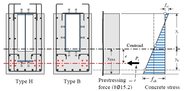 Fig. 10.