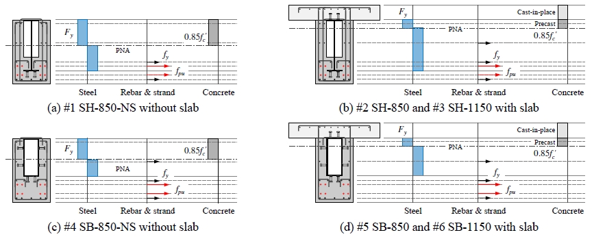 Fig. 11.
