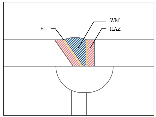 Fig. 8.