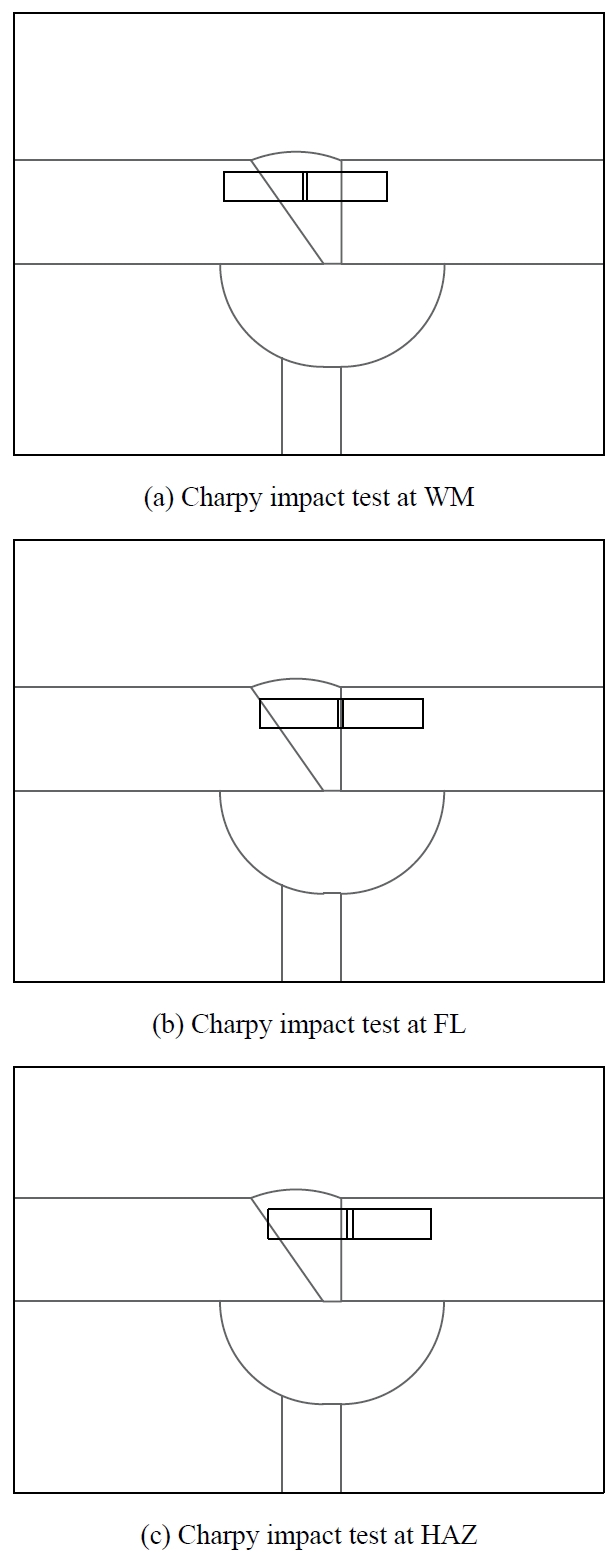Fig. 14.