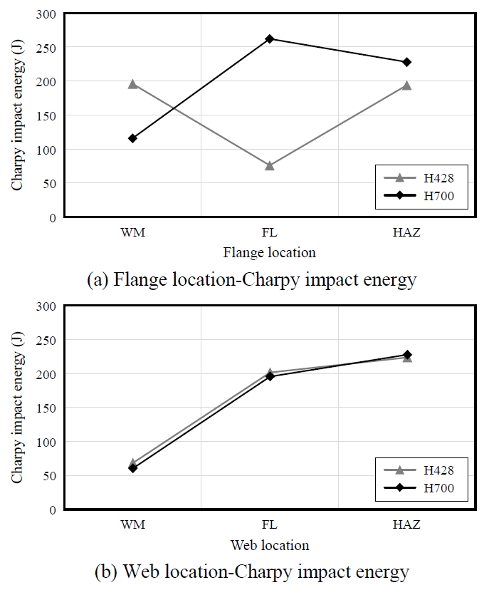 Fig. 16.