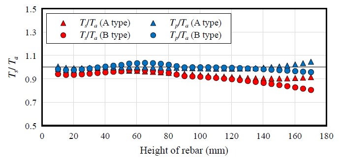 Fig. 10.