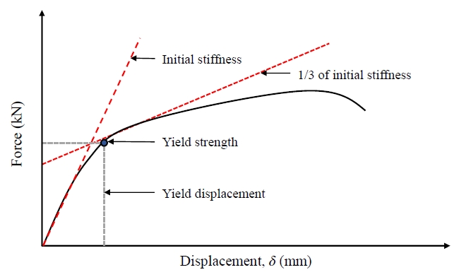 Fig. 8.