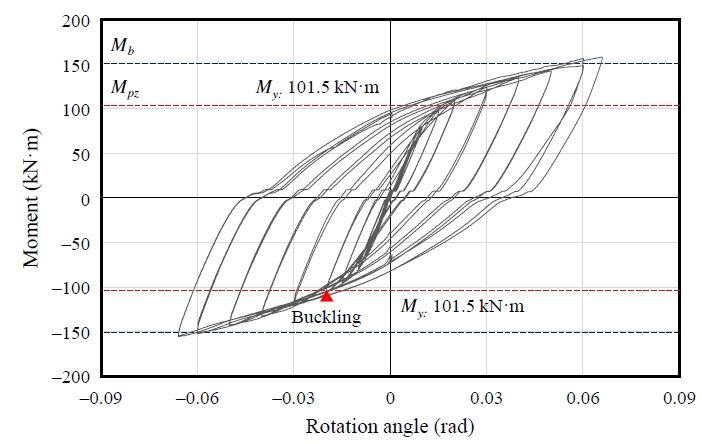 Fig. 9.