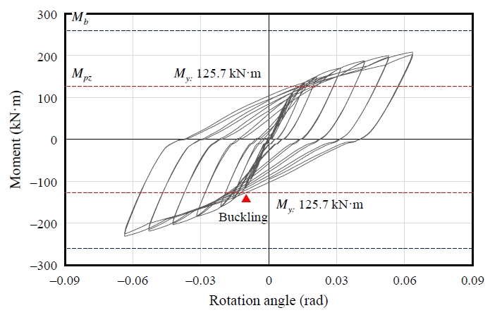 Fig. 11.