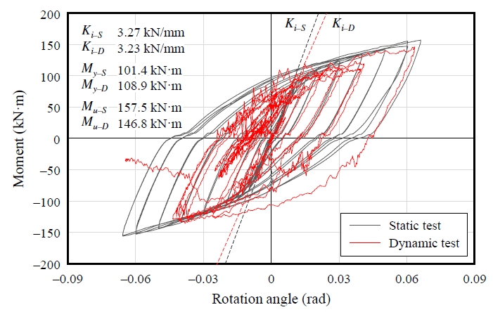 Fig. 13.