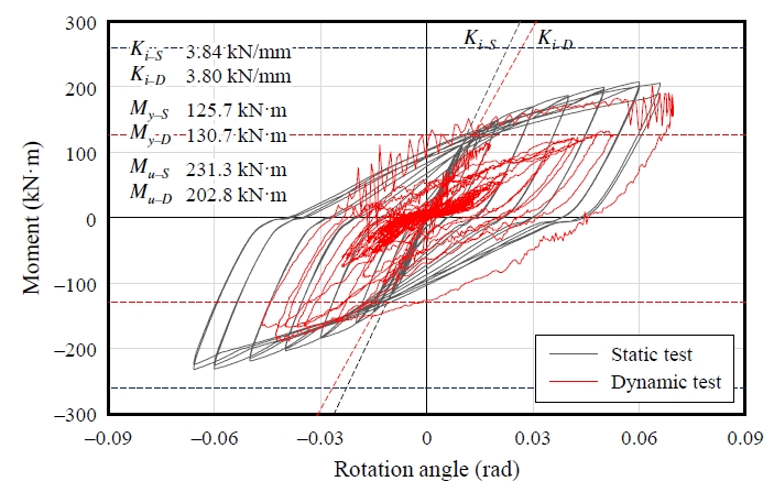 Fig. 14.
