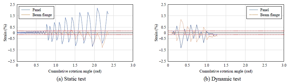 Fig. 17.