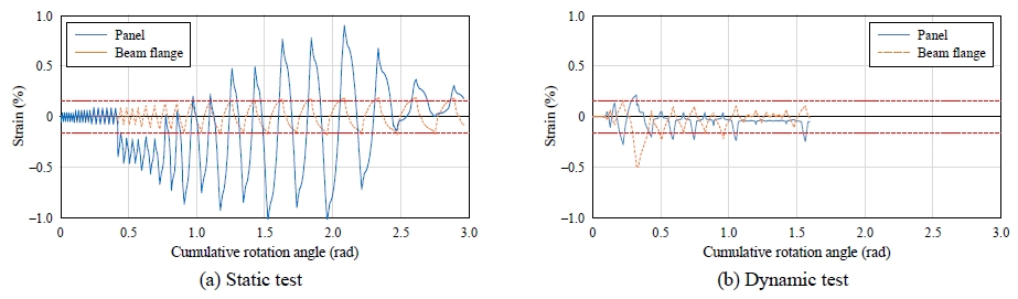 Fig. 18.