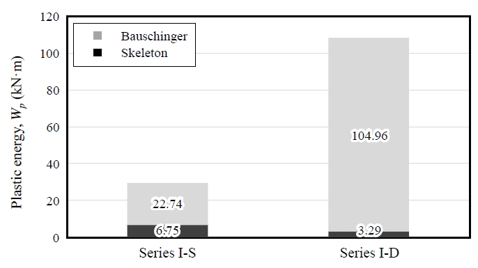 Fig. 21.