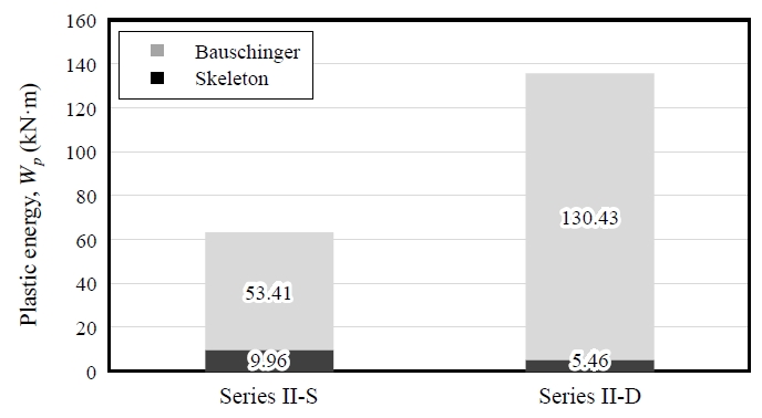 Fig. 22.