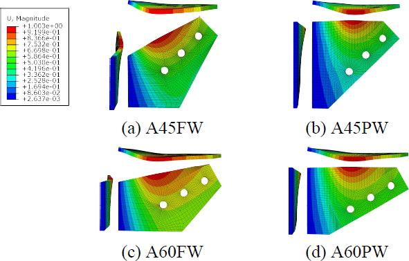 Fig. 8. 