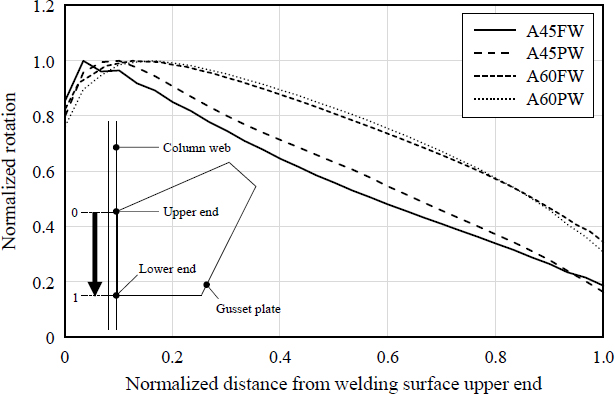 Fig. 9. 