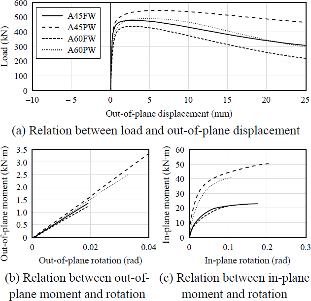 Fig. 11. 