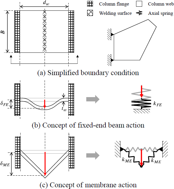 Fig. 13. 